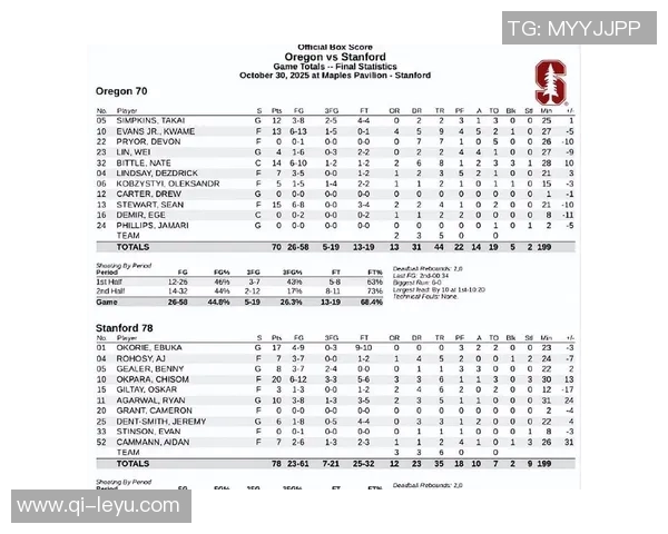 林葳NCAA次战表现低迷投篮失准仅得3分助球队开季艰难